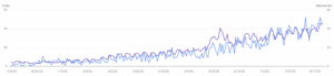google search console impressions and clicks trend 